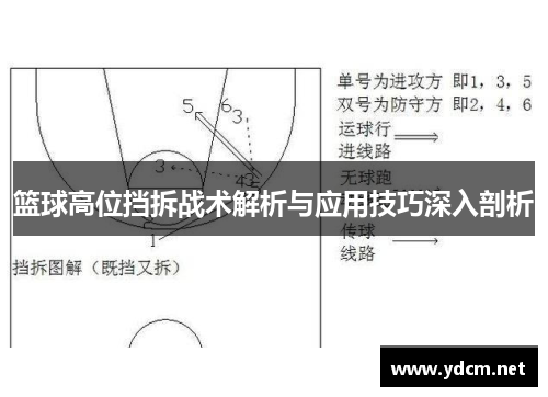 篮球高位挡拆战术解析与应用技巧深入剖析